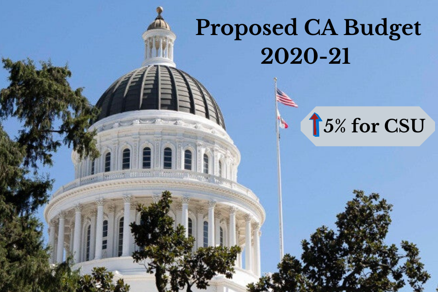 Proposed CA Budget 2020-21 web grafic.png